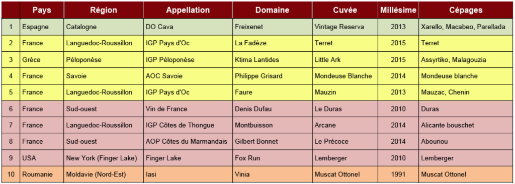 selection10fevrier