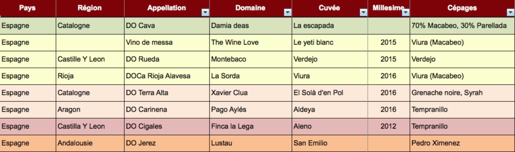 20180126selectionvinsespagnols