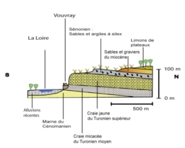 coupe géologique